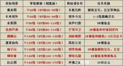 梦幻西游战神山储备箱任务奖励_2插图
