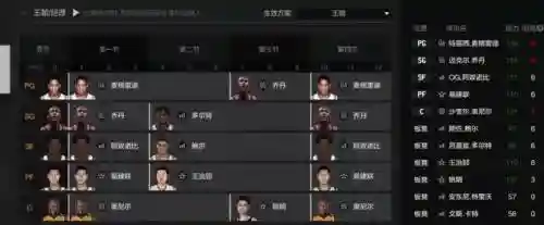 王朝最新阵容插图