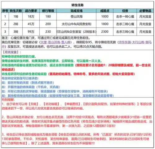 武林外传技能石排山倒海任务流程插图