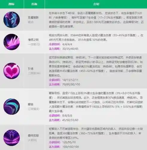 寡妇重做技能详解视频插图