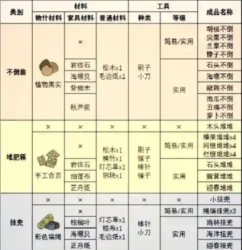 旅行青蛙游戏攻略大全+知乎插图