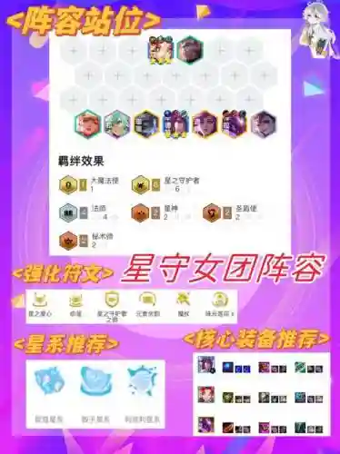 星女团阵容插图1