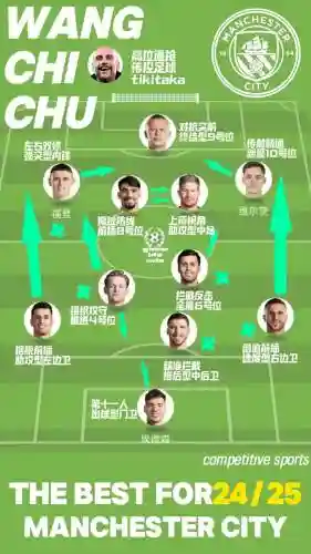 罗曼控球阵容插图