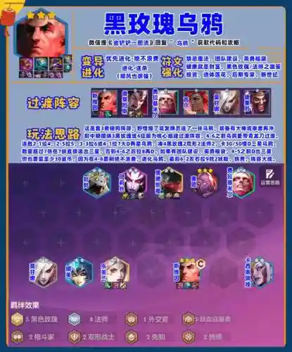 堵乌鸦阵容插图