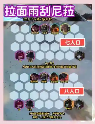 魔神柱阵容搭配插图1