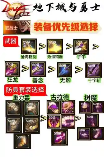 dnf90版本狂战换装备插图