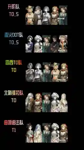 重返搭配阵容插图