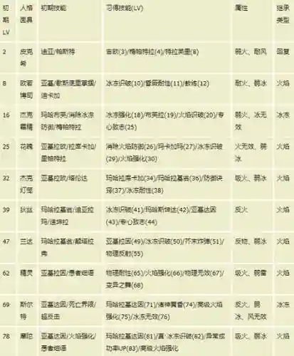 p4g技能威力插图