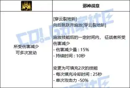 穿云裂地斩多少级技能插图