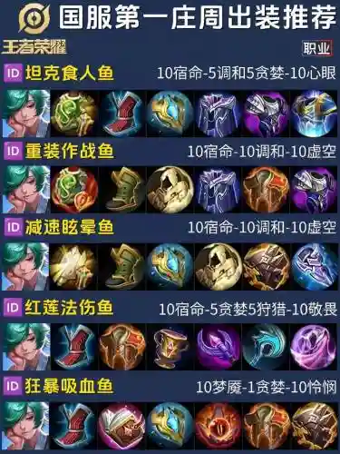张大仙庄周装备插图