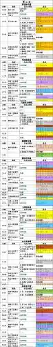 街命运的交叉点攻略插图