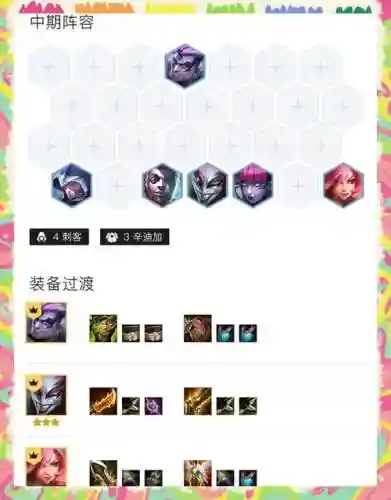100级刺客搬砖搭配阵容插图1