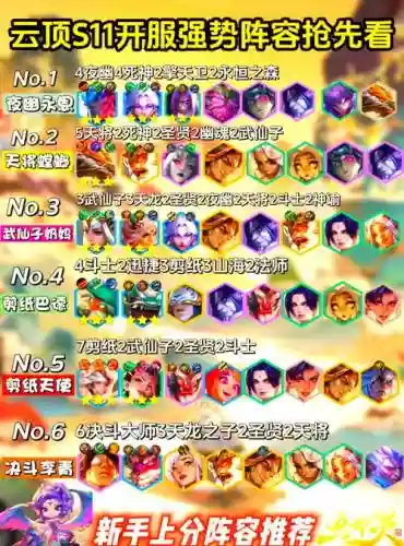 云起龙骧强力阵容插图