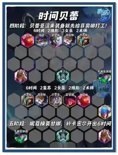 无人问津经典阵容搭配插图