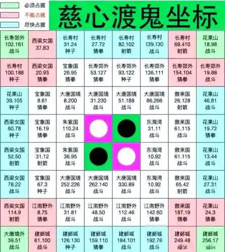 梦幻西游转盘攻略插图