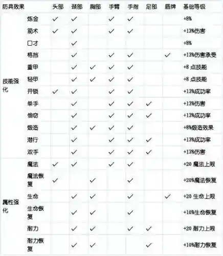 上古卷轴5锻造技能附魔插图1