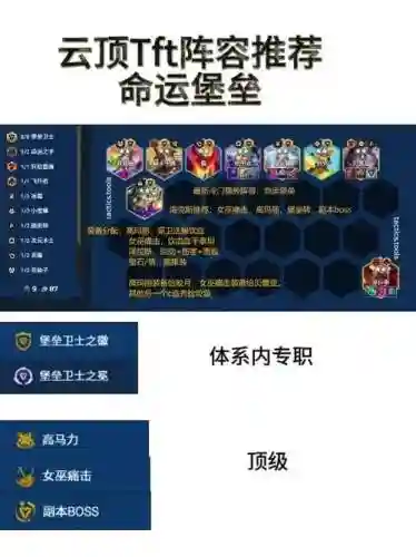 云顶堡垒阵容_1插图1