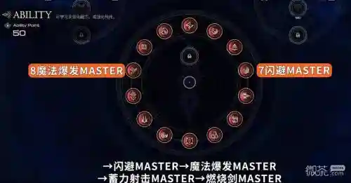 最终幻想15怎么加技能点插图