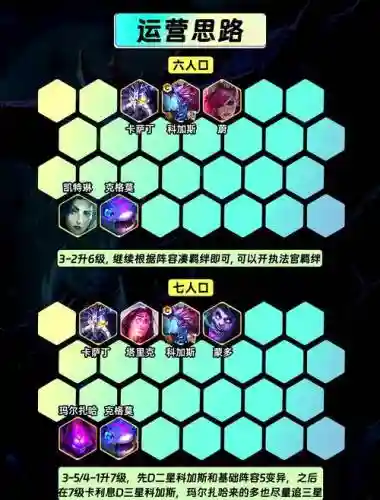 大虫子搭配阵容s6插图1
