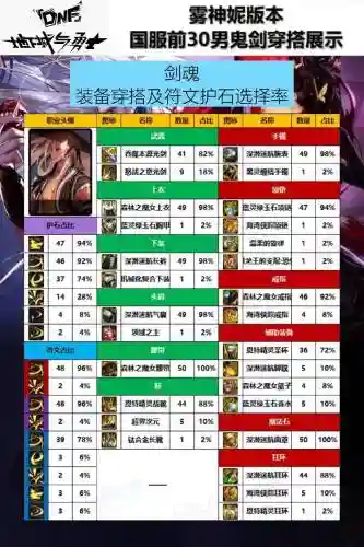 鬼剑觉醒武将搭配攻略插图