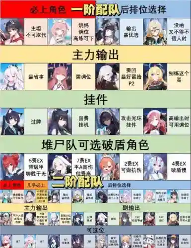 紫苑怎么搭配阵容插图1