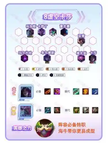 虚空英雄阵容插图1