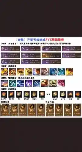 逆水寒铁衣70级平民装备选择插图1