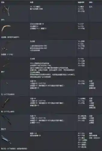 方舟武器附件装几个插图