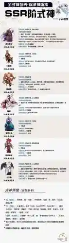 阴阳师式神满级后怎么升级技能插图1