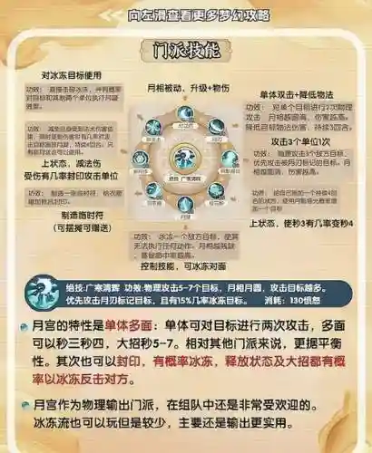 梦幻西游手游69级月宫和大唐插图1