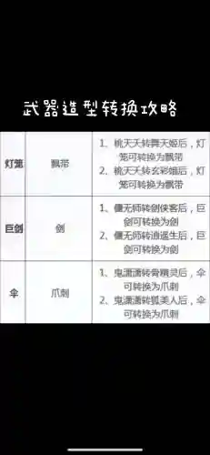 梦幻西游什么可以转剑插图1