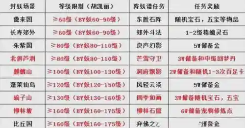 梦幻西游新手20级封妖任务攻略插图
