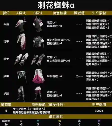 怪物猎人防具装备技能升级吗插图1