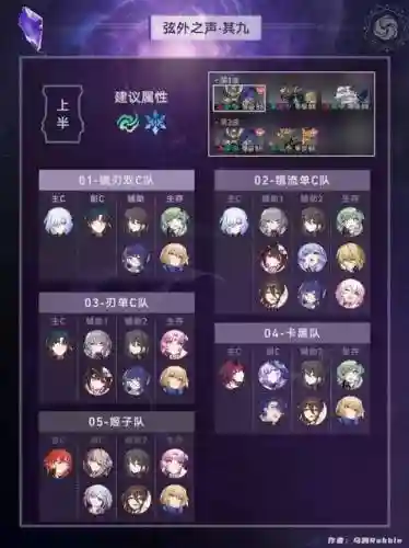 崩坏主流阵容插图1