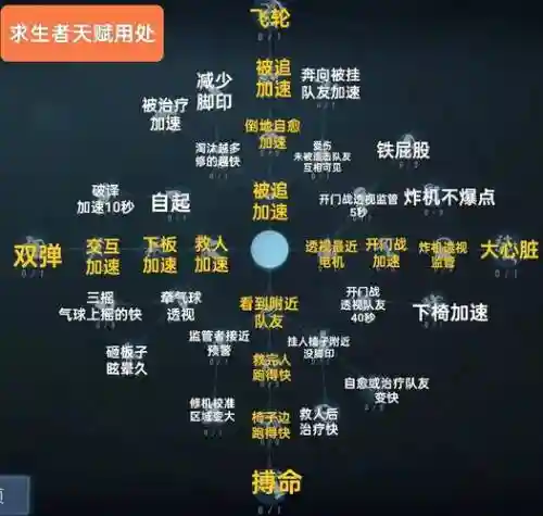 人的技能属性吗插图1