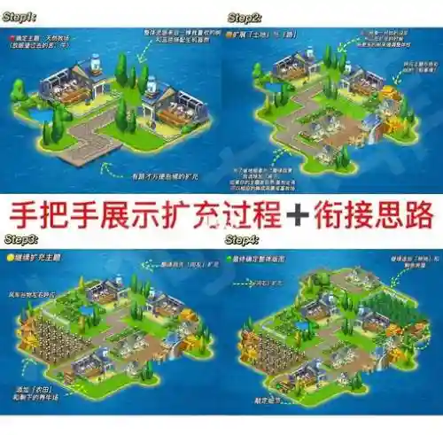 梦想商业街游戏攻略插图