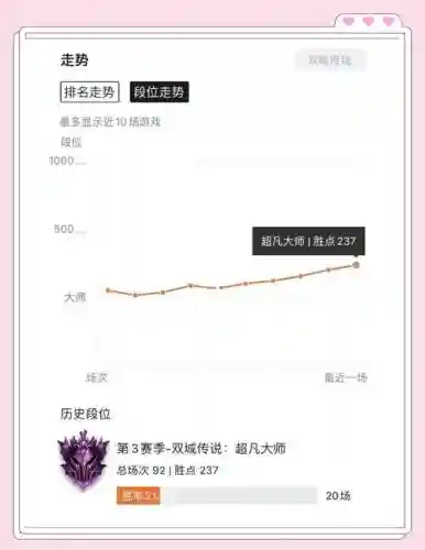 黄金钻石吃鸡阵容搭配插图1