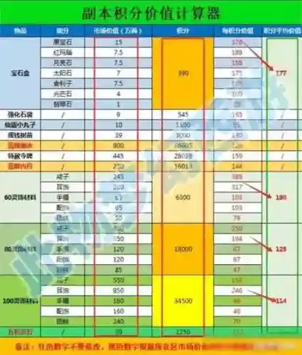 梦幻西游新门派属性计算器_2插图1