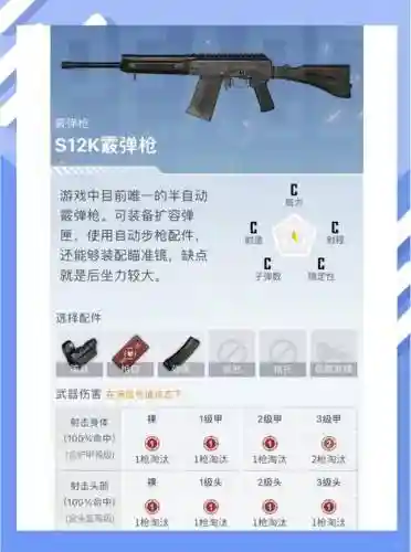 手游绝地求生武器对比插图