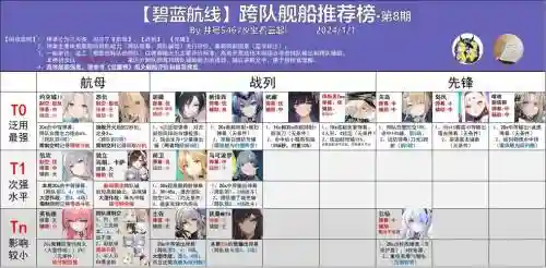 碧蓝航线阵容搭配攻略插图1