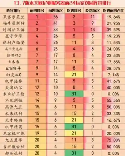 13.7新阵容插图