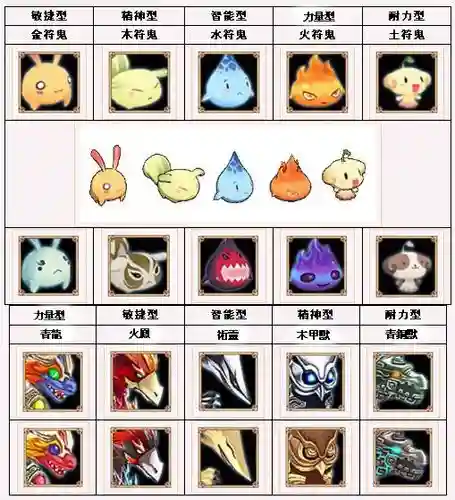 天之痕游戏攻略符鬼插图
