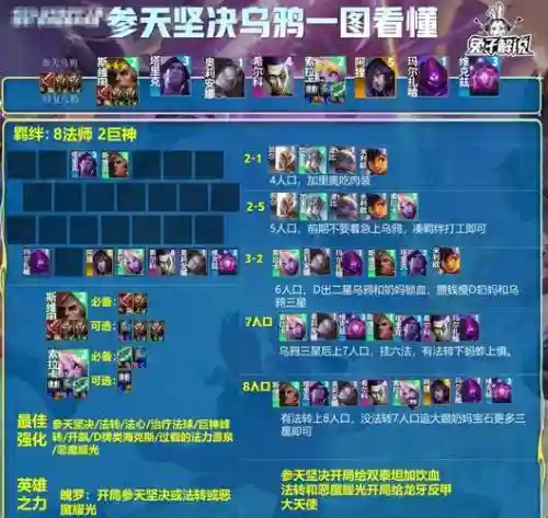 乌鸦最强阵容搭配插图