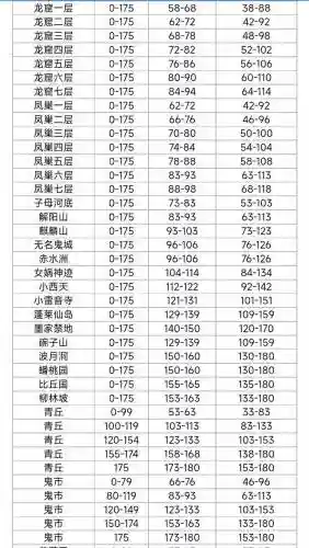 梦幻西游宠物场景满经验插图