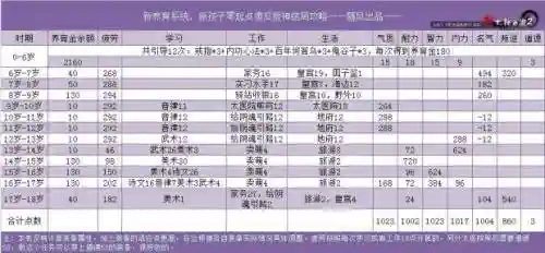征途2孩子培养攻略插图