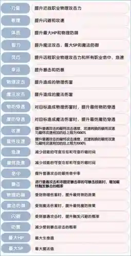 仙境传说攻略插图