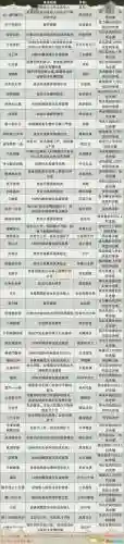 战国怎么进阶武器插图
