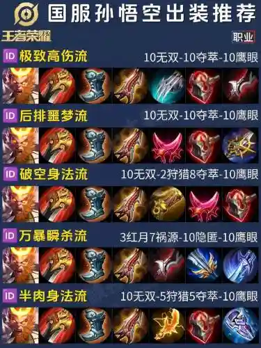 2017猴子装备怎么搭配插图