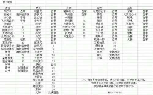 新仙剑奇侠传灵珠技能插图