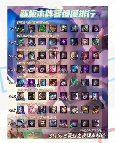 霓虹之夜简单暴力阵容搭配插图